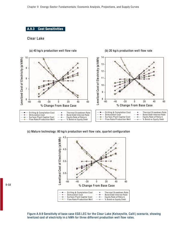 the-future-geothermal-energy-345