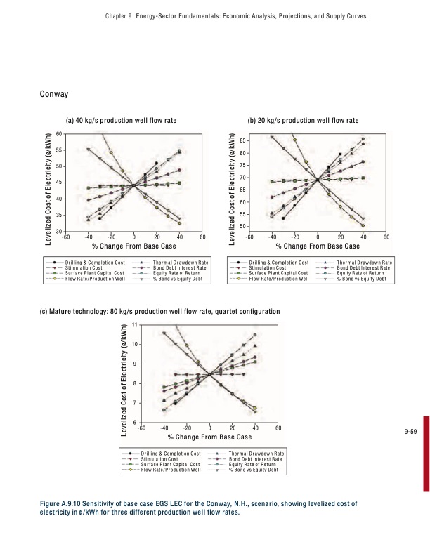the-future-geothermal-energy-346