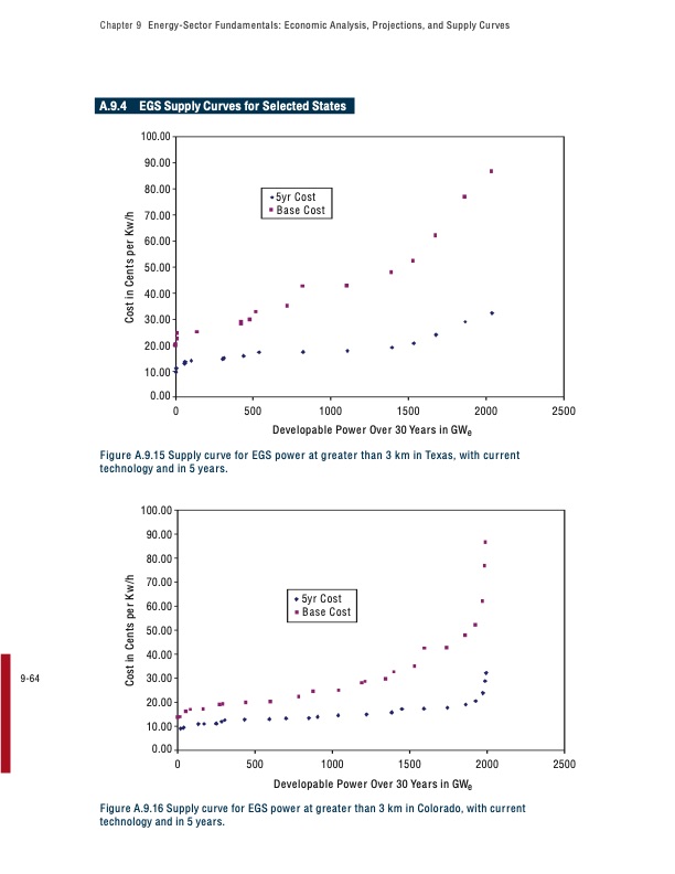 the-future-geothermal-energy-351