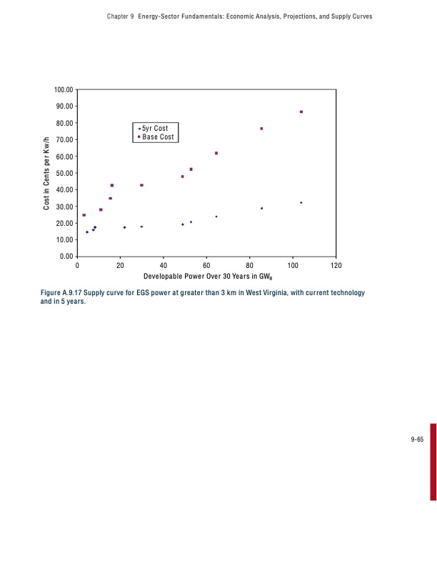 the-future-geothermal-energy-352