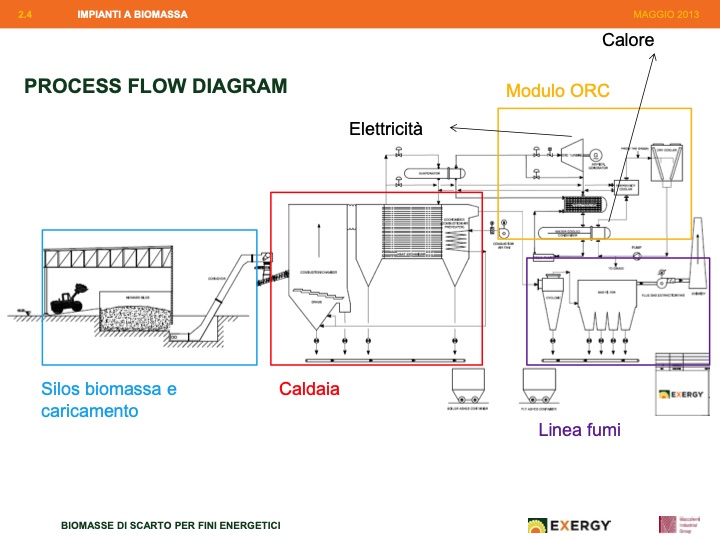 the-innovative-orc-withradial-outflow-turbine-012