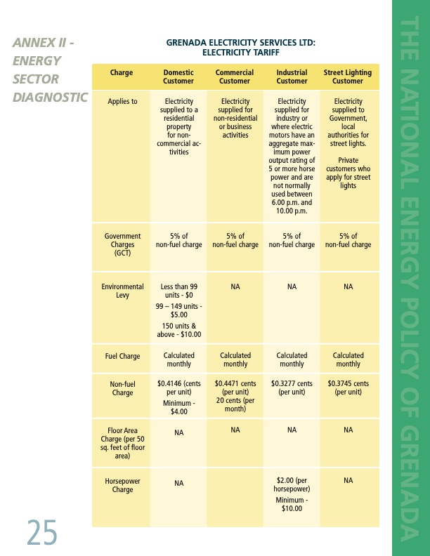 the-national-energy-policy-grenada-031