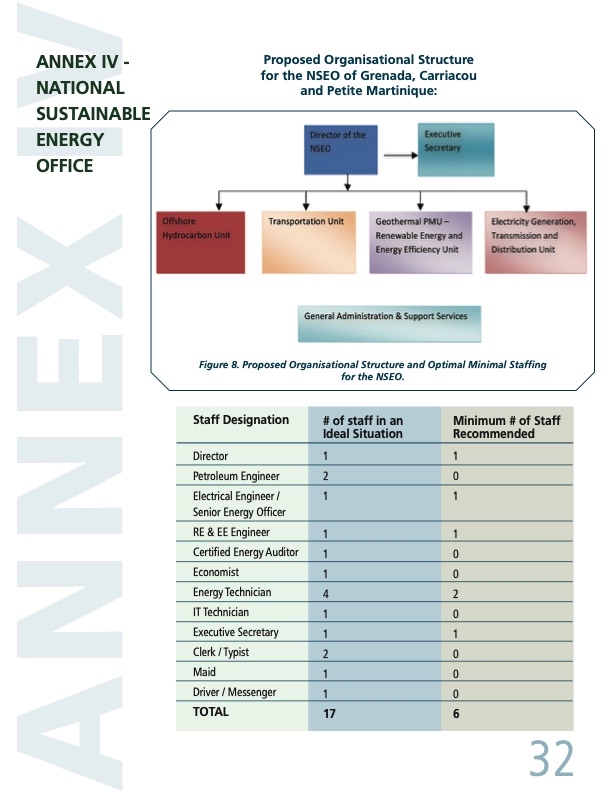 the-national-energy-policy-grenada-038