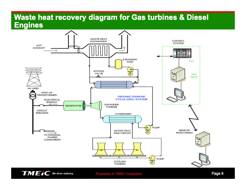 waste-heat-recovery-power-generator-tmeic-008