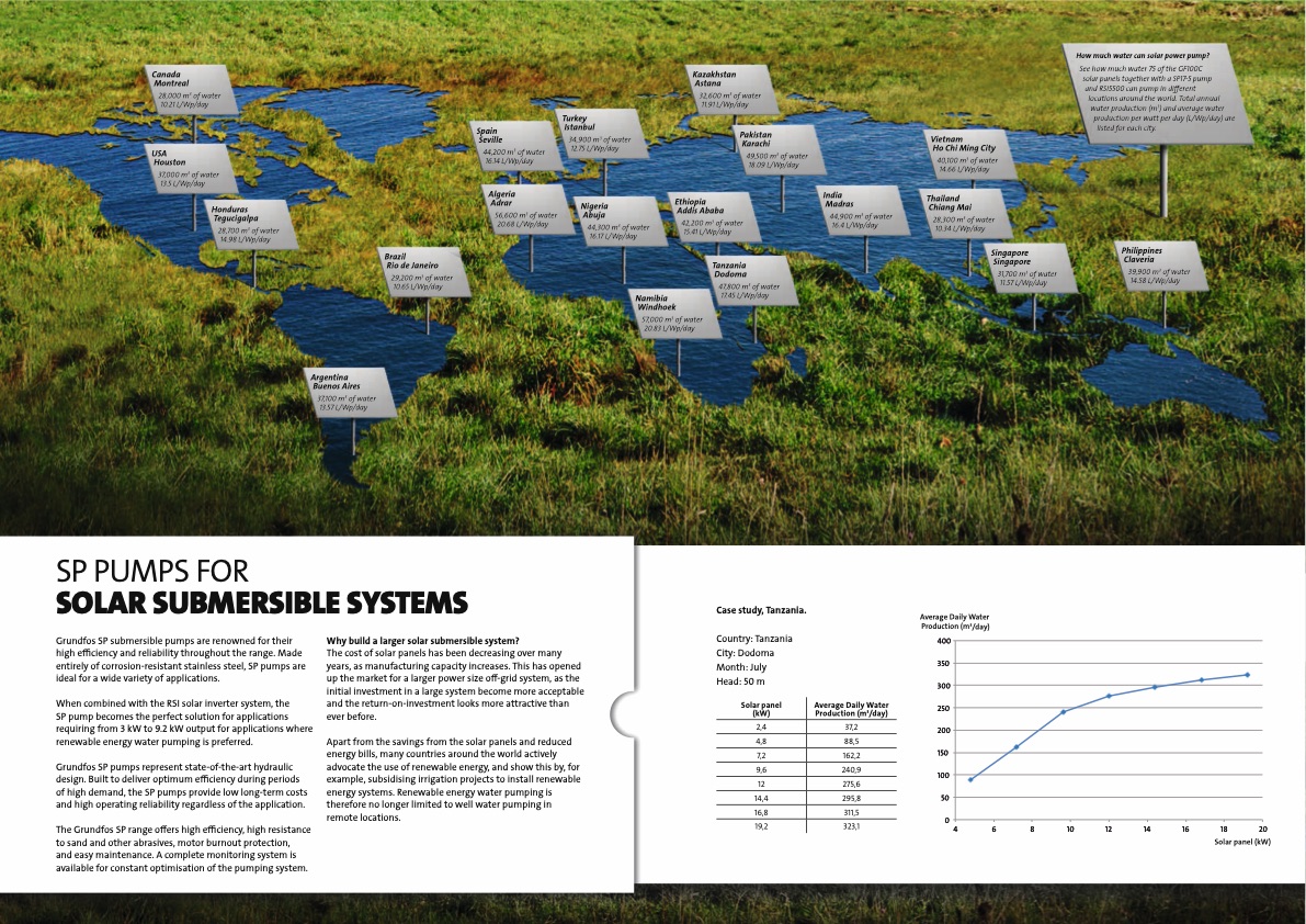 water-supply-using-clean-energy-grundfos-solar-submersible-005
