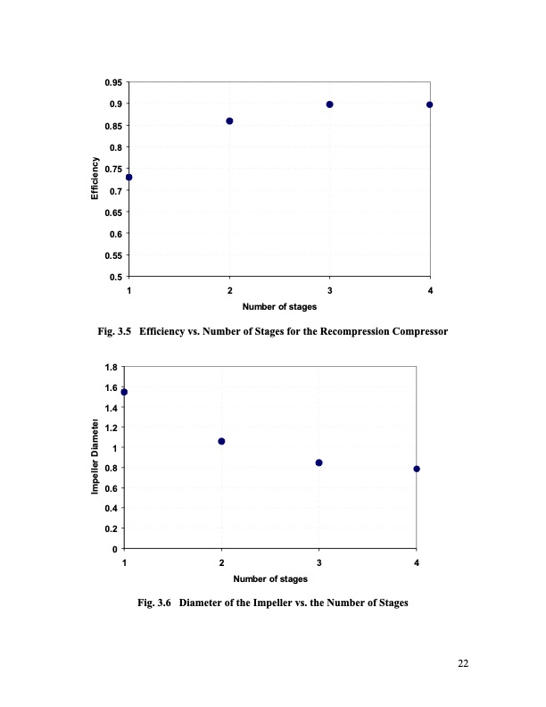 analysis-radial-compressor-options-supercritical-co2-power-029