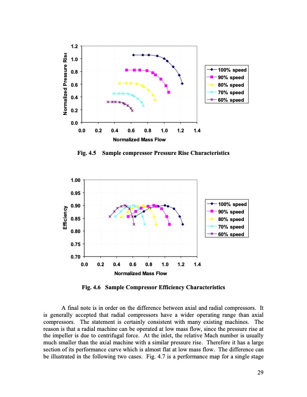 analysis-radial-compressor-options-supercritical-co2-power-036