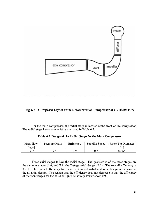 analysis-radial-compressor-options-supercritical-co2-power-043