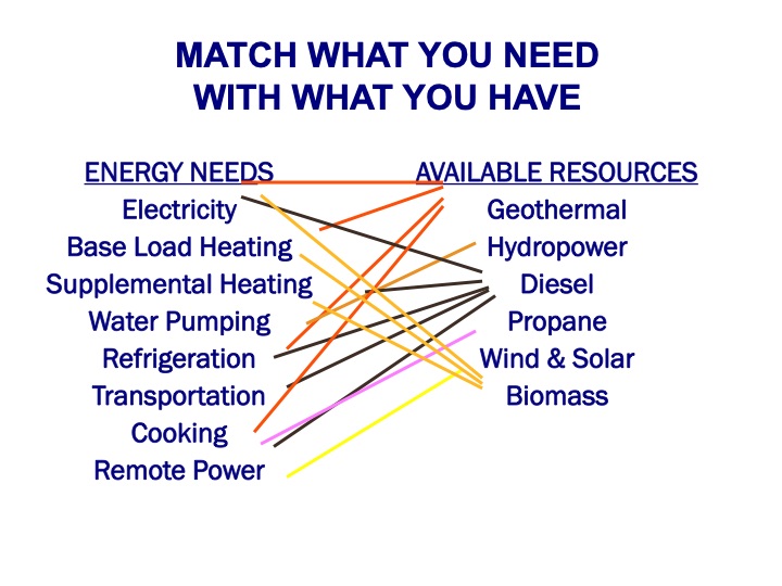 bernie-karl-presents-sustainable-is-attainable-072