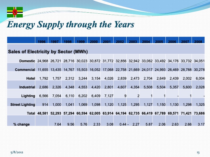 coordinator-renewable-energy-programme-013