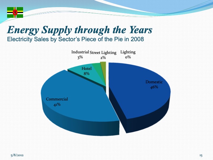 coordinator-renewable-energy-programme-015