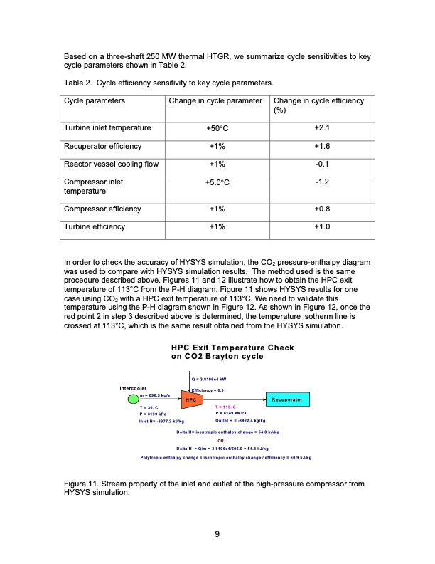 development-supercritical-carbon-dioxide-brayton-cycle-019