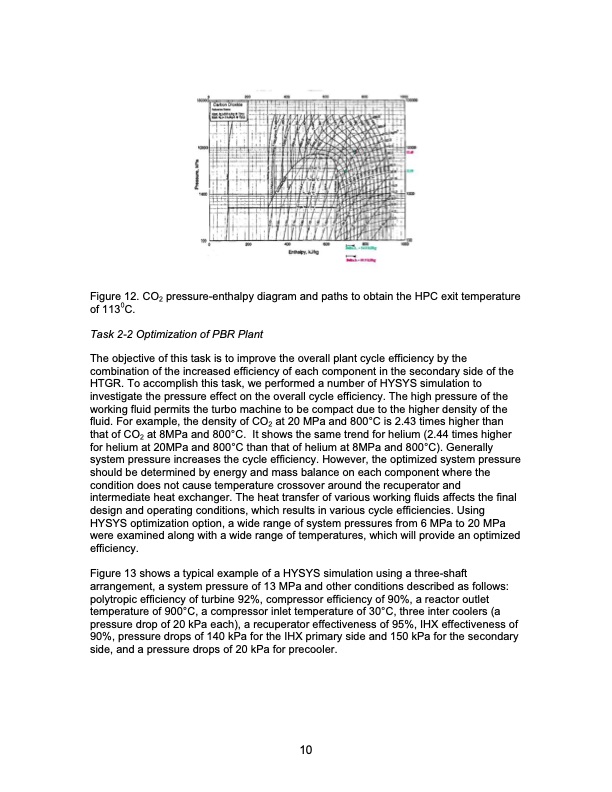development-supercritical-carbon-dioxide-brayton-cycle-020