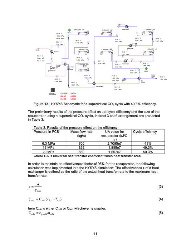 development-supercritical-carbon-dioxide-brayton-cycle-021