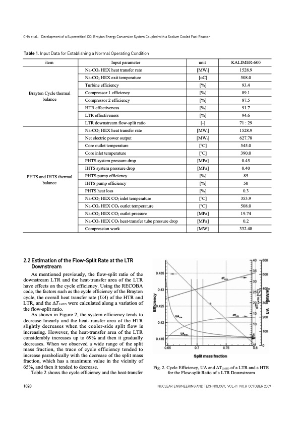 development-supercritical-co2-brayton-energy-conversion-004