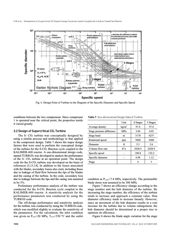 development-supercritical-co2-brayton-energy-conversion-008