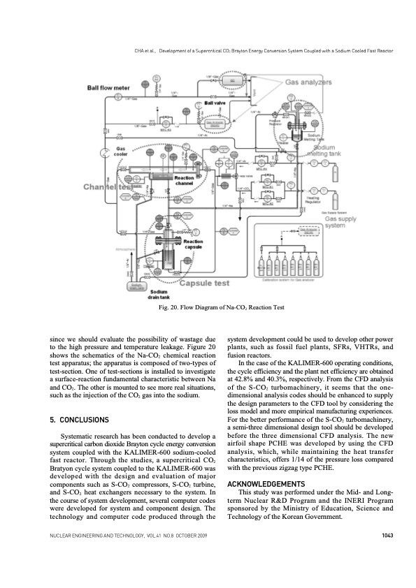 development-supercritical-co2-brayton-energy-conversion-019
