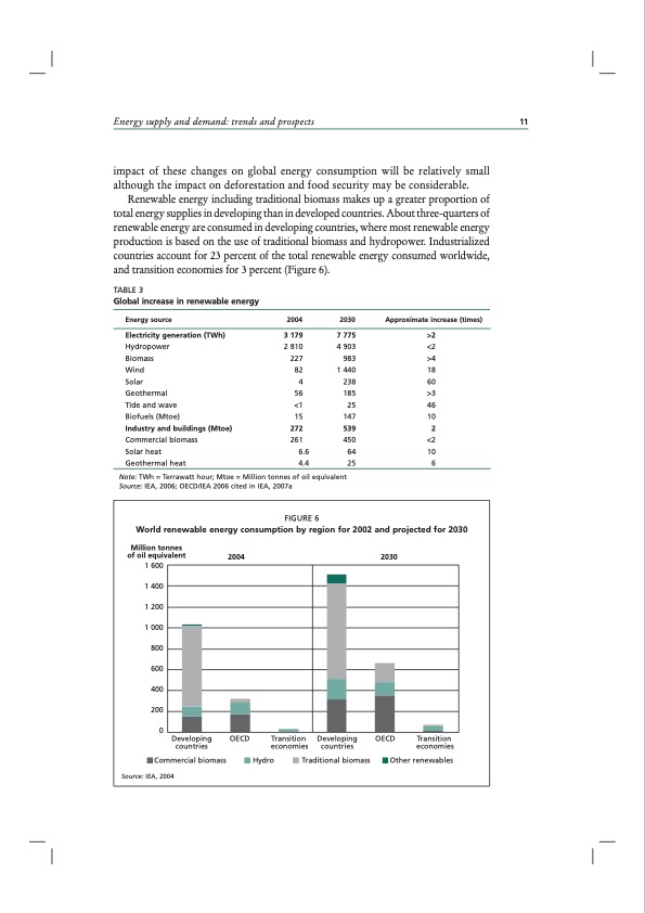 energy-supply-and-demand-007