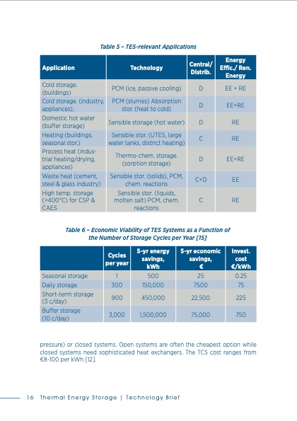 energy-technology-systems-analysis-018