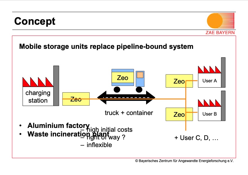 evaluation-mobile-storage-systems-heat-transport-005