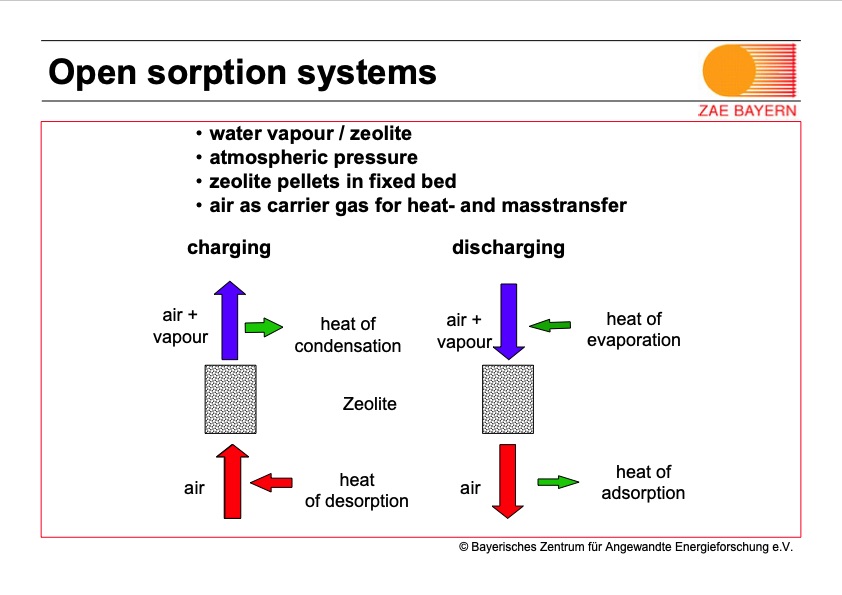 evaluation-mobile-storage-systems-heat-transport-008