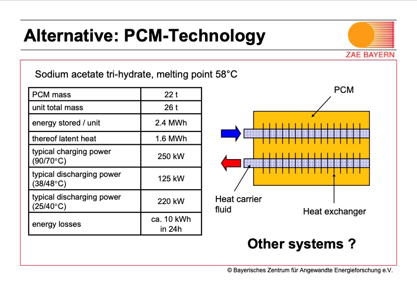 evaluation-mobile-storage-systems-heat-transport-009
