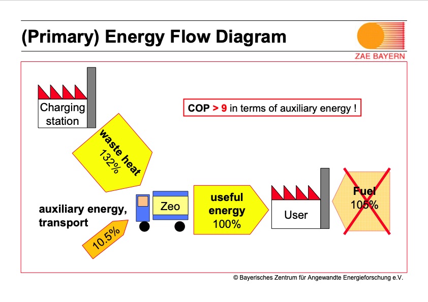 evaluation-mobile-storage-systems-heat-transport-017