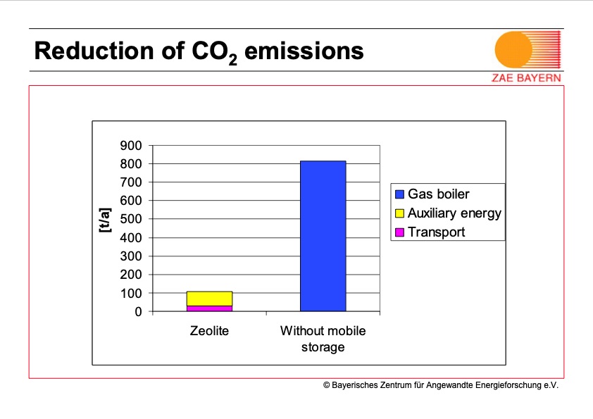 evaluation-mobile-storage-systems-heat-transport-018