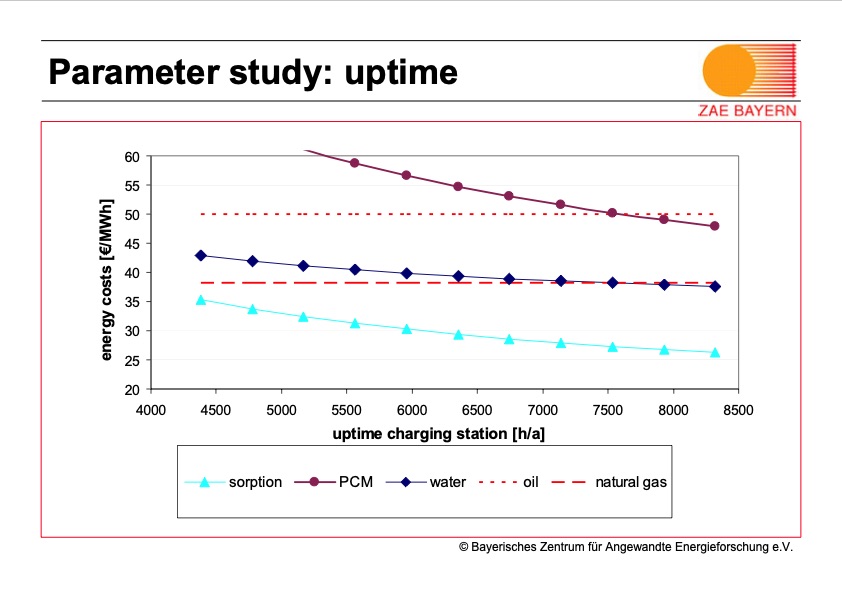 evaluation-mobile-storage-systems-heat-transport-020