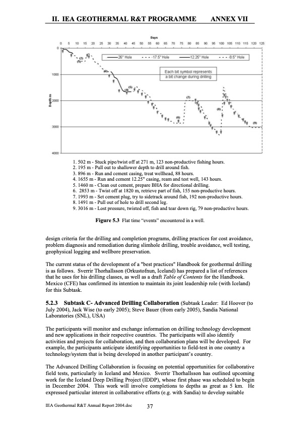 geothermal-energy-annual-report-2004-038
