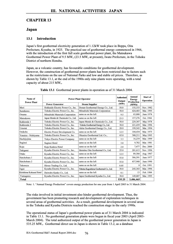 geothermal-energy-annual-report-2004-077