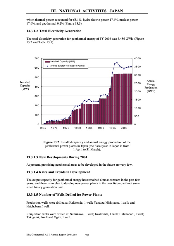 geothermal-energy-annual-report-2004-080