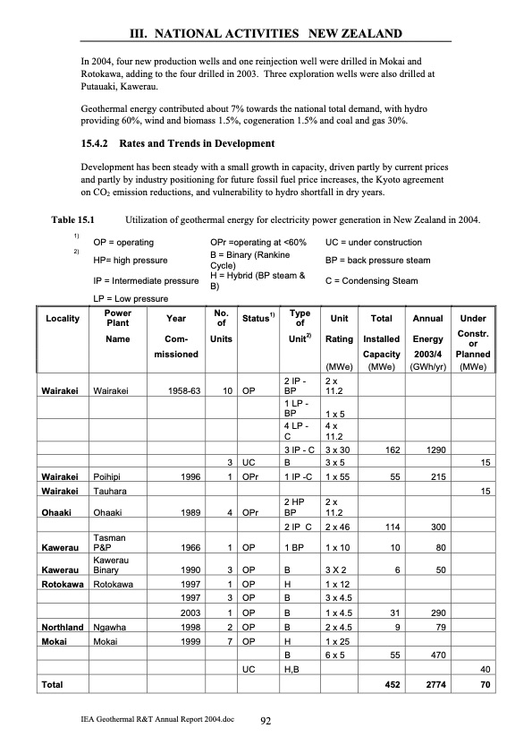 geothermal-energy-annual-report-2004-093