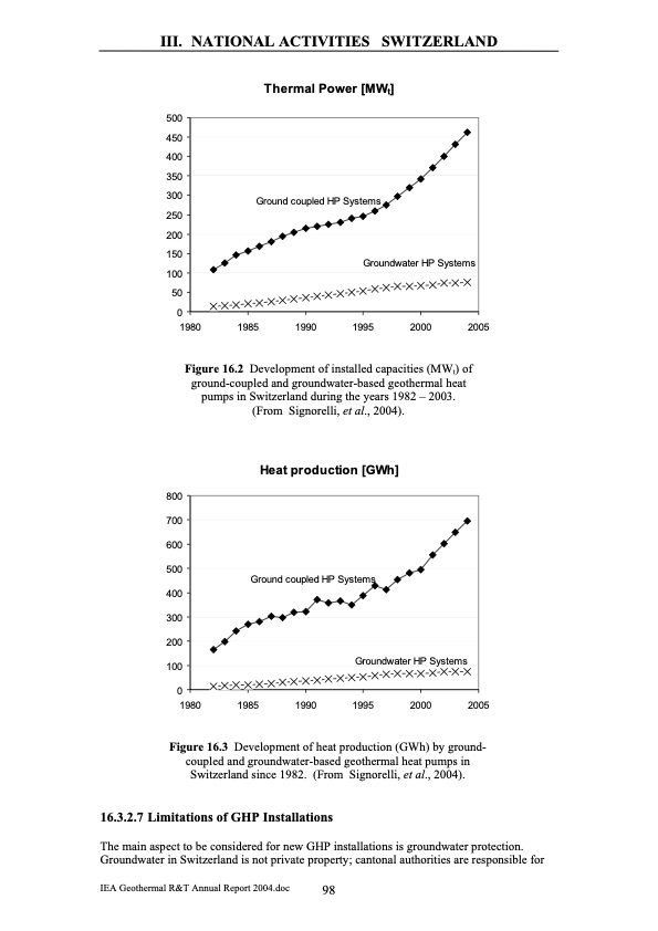 geothermal-energy-annual-report-2004-099
