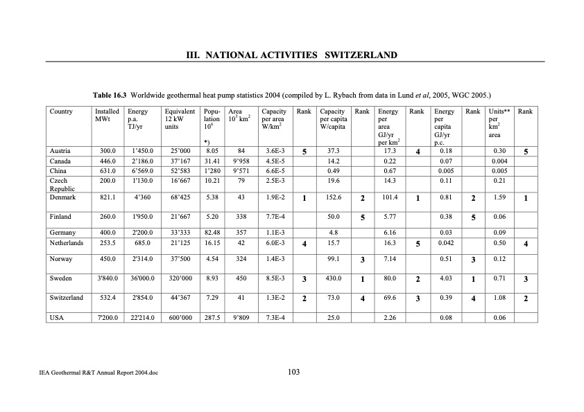 geothermal-energy-annual-report-2004-104