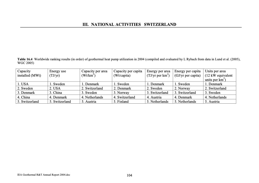 geothermal-energy-annual-report-2004-105