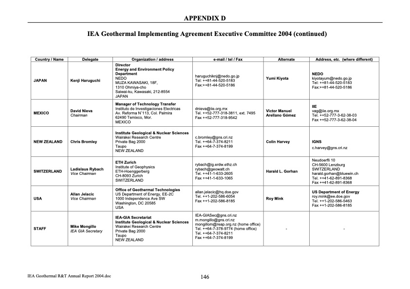 geothermal-energy-annual-report-2004-147