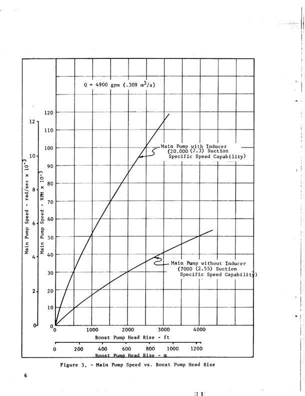 hubless-inducer-flow-hydraulic-turbine-inducer-boost-pump-018