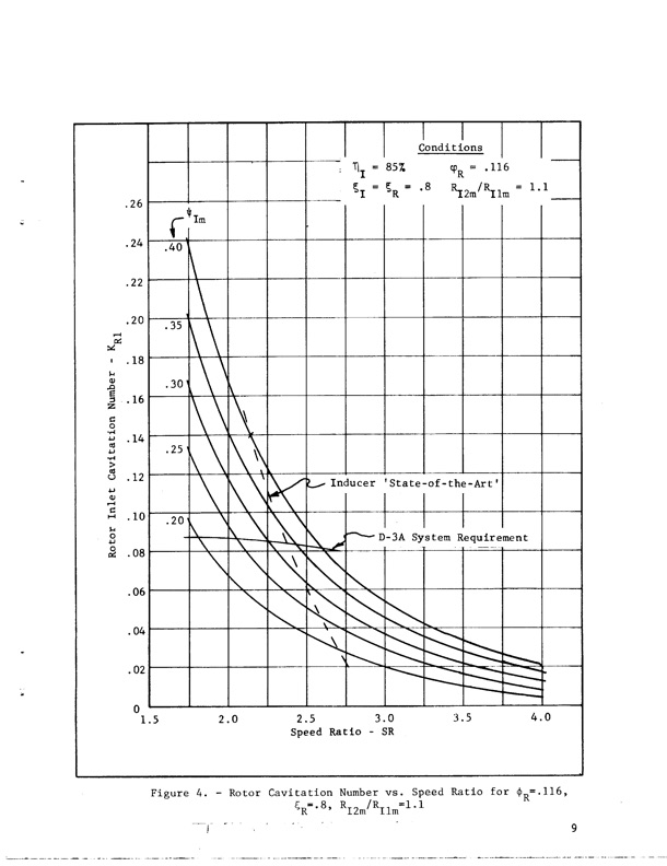 hubless-inducer-flow-hydraulic-turbine-inducer-boost-pump-021