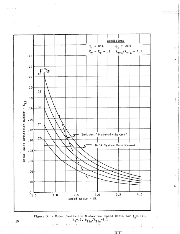 hubless-inducer-flow-hydraulic-turbine-inducer-boost-pump-022