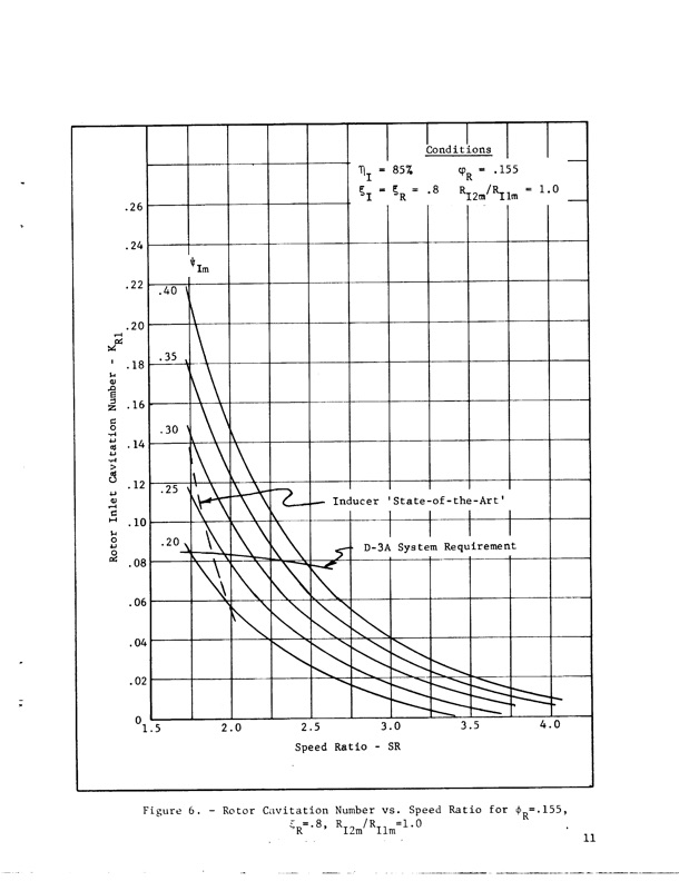 hubless-inducer-flow-hydraulic-turbine-inducer-boost-pump-023