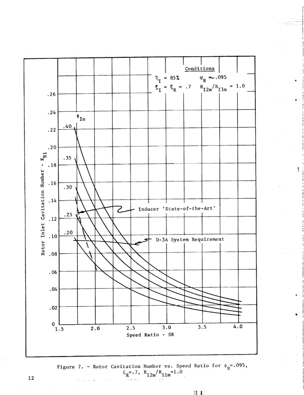 hubless-inducer-flow-hydraulic-turbine-inducer-boost-pump-024