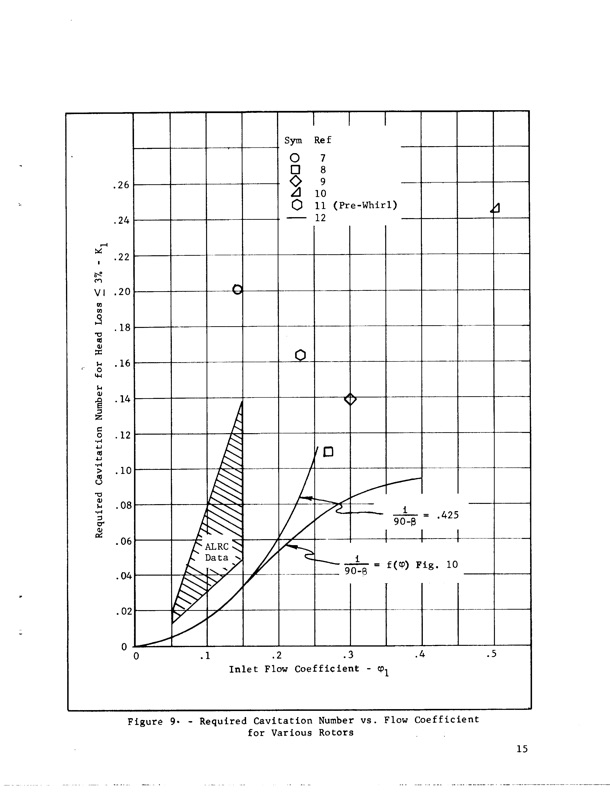 hubless-inducer-flow-hydraulic-turbine-inducer-boost-pump-027