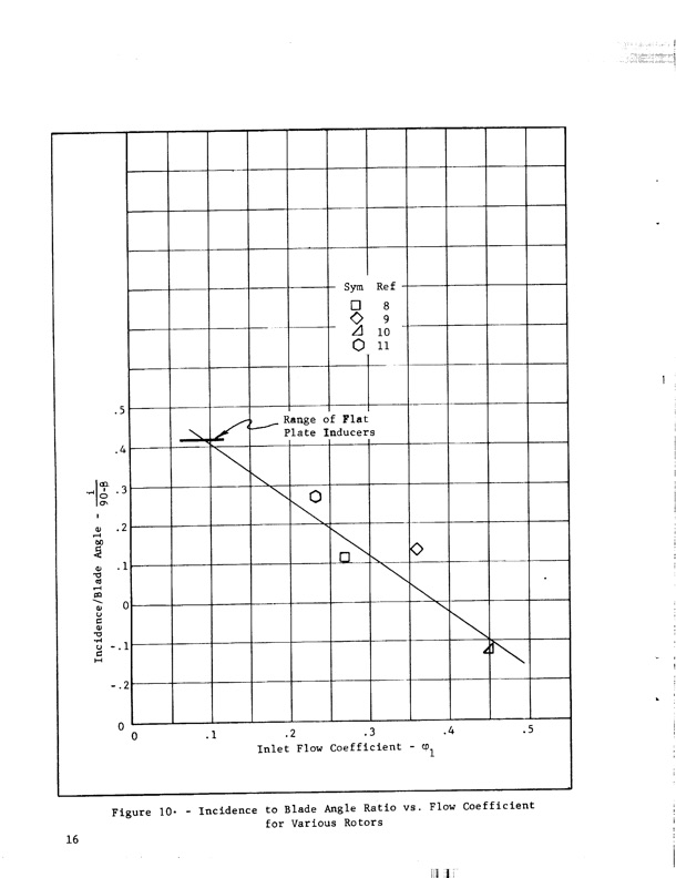 hubless-inducer-flow-hydraulic-turbine-inducer-boost-pump-028