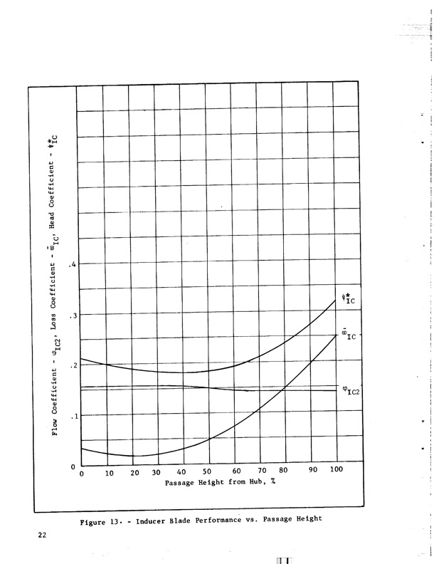 hubless-inducer-flow-hydraulic-turbine-inducer-boost-pump-034