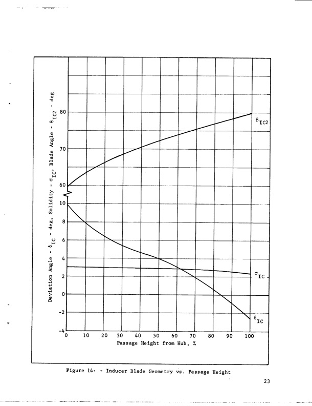 hubless-inducer-flow-hydraulic-turbine-inducer-boost-pump-035