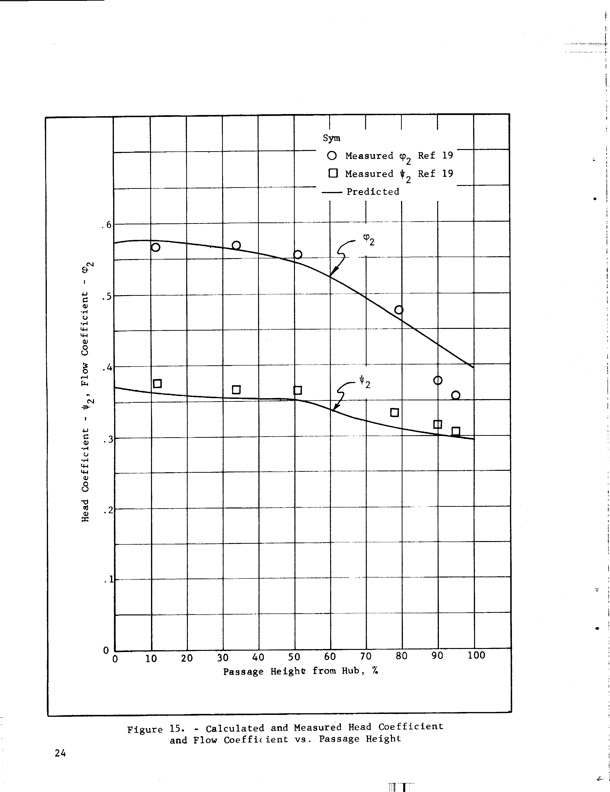hubless-inducer-flow-hydraulic-turbine-inducer-boost-pump-036