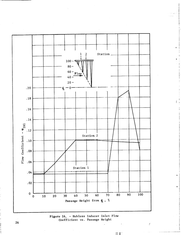 hubless-inducer-flow-hydraulic-turbine-inducer-boost-pump-038