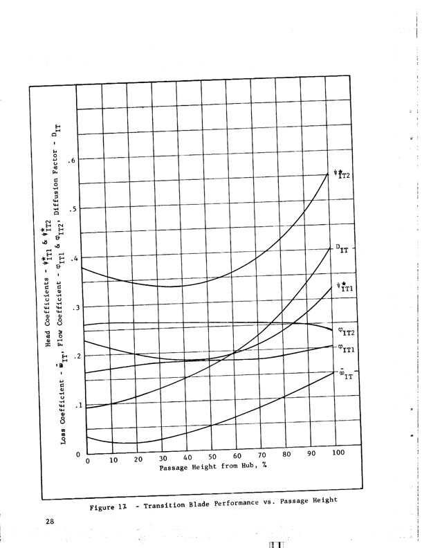 hubless-inducer-flow-hydraulic-turbine-inducer-boost-pump-040