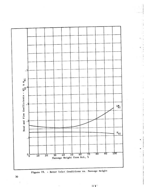 hubless-inducer-flow-hydraulic-turbine-inducer-boost-pump-042